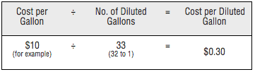 Formula to determine the cost per diluted gallon of product 