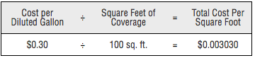 Formula for determining real cost per square foot of cleaned carpet